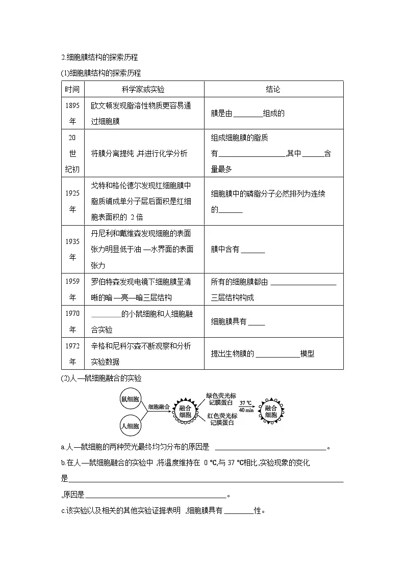 01 第5讲　细胞膜与细胞核 【正文】【听课手册】第2页