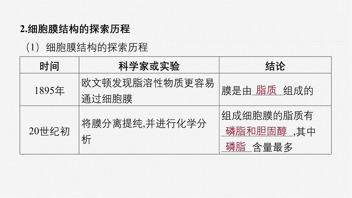 01-第5讲 细胞膜与细胞核第7页