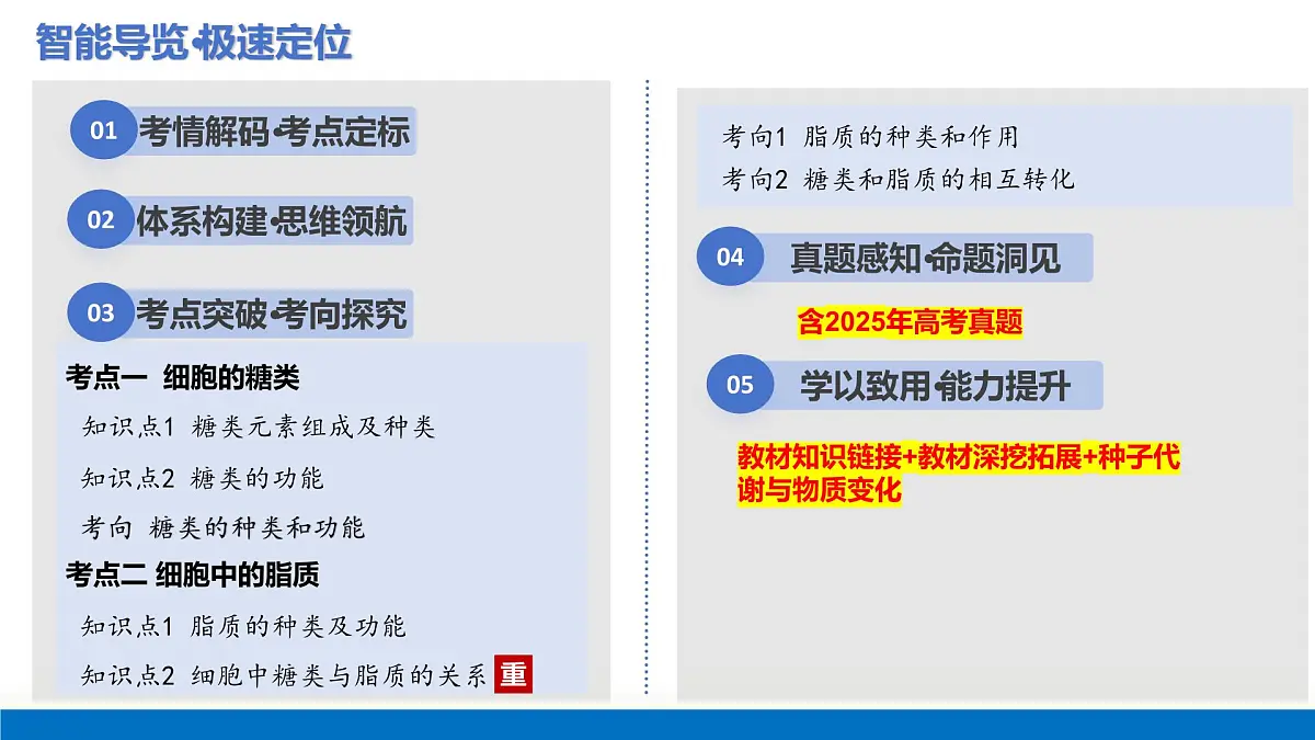 第03讲 糖类和脂质（复习课件）-2026年高考生物一轮复习讲练测（全国通用）第3页