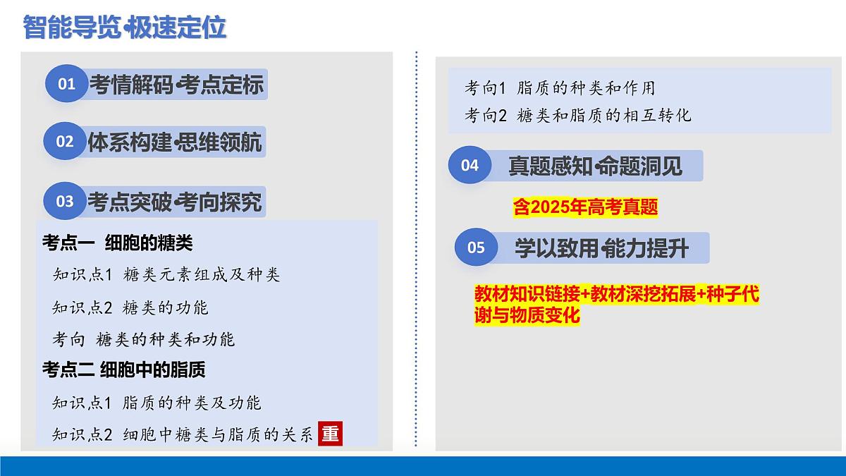 第03讲 糖类和脂质（复习课件）-2026年高考生物一轮复习讲练测（全国通用）第3页