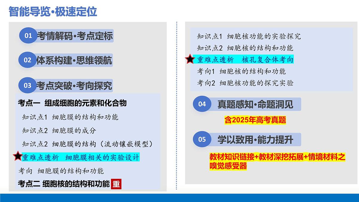 第05讲 细胞膜和细胞核（复习课件）-2026年高考生物一轮复习讲练测（全国通用）第3页