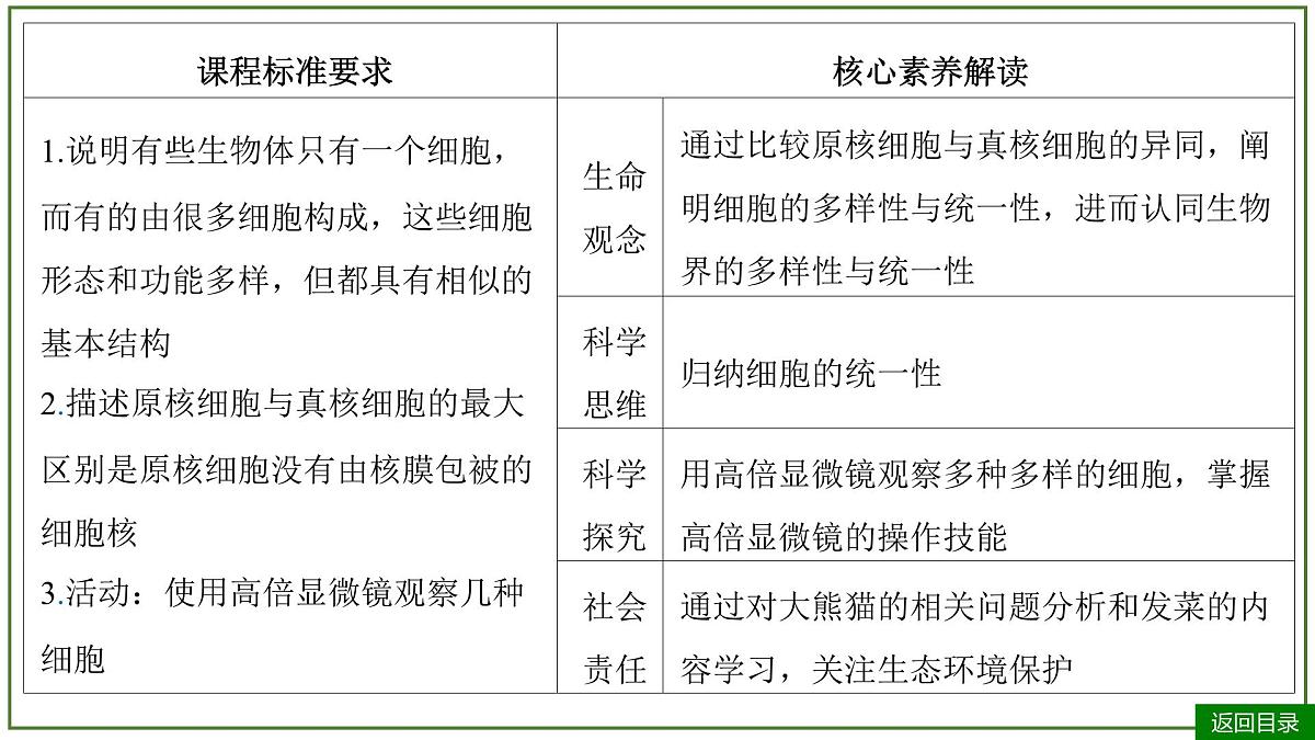 2026届高考生物一轮专题复习：专题1 第1讲 走近细胞 课件第3页