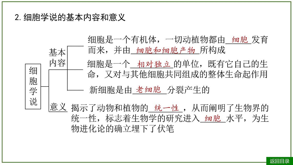 2026届高考生物一轮专题复习：专题1 第1讲 走近细胞 课件第8页