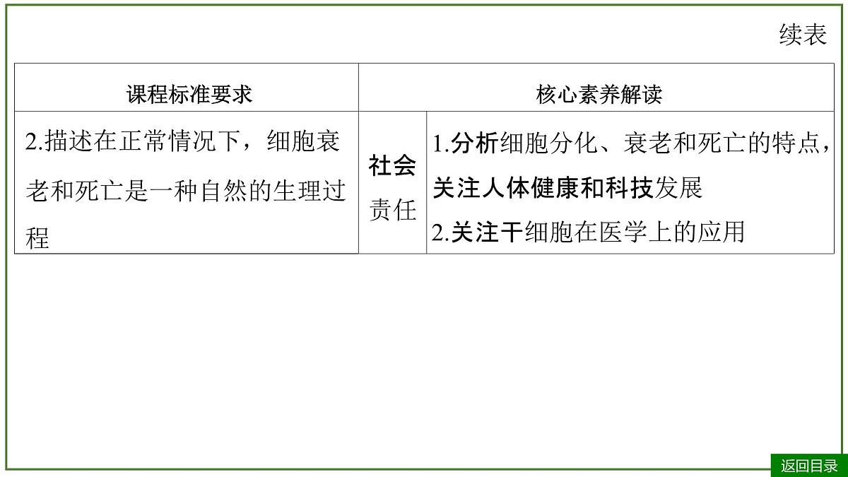 2026届高考生物一轮专题复习：专题4 第3讲 细胞的分化、衰老和死亡 课件第4页