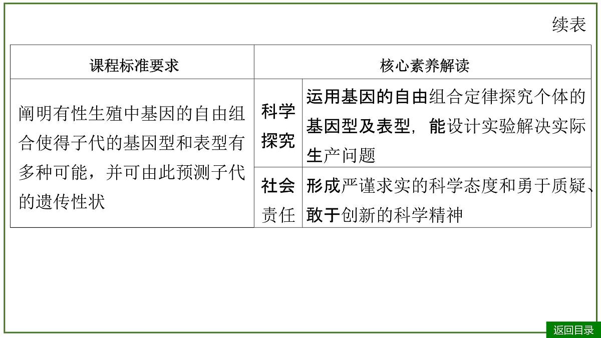2026届高考生物一轮专题复习：专题5 第2讲 基因的自由组合定律 课件第4页