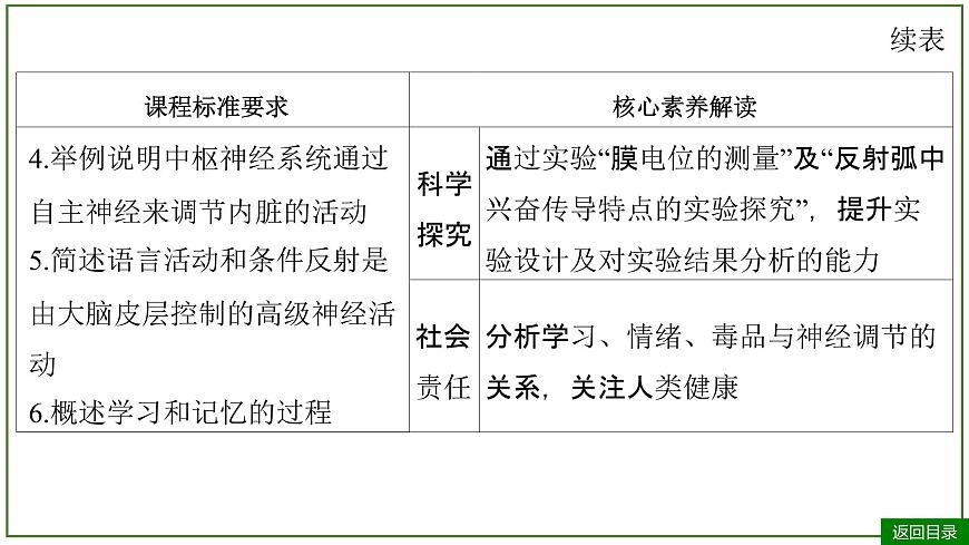 2026届高考生物一轮专题复习：专题8 第3讲 神经调节(二)——神经冲动的产生和 课件第4页