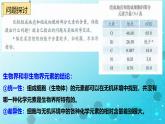 2.1细胞中的元素和化合物 课件-2025-2026学年上学期高一生物（人教版）必修1
