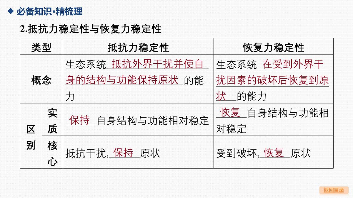 07-第32讲 生态系统的物质循环、信息传递及稳定性-第2课时 生态系统的稳定性第8页