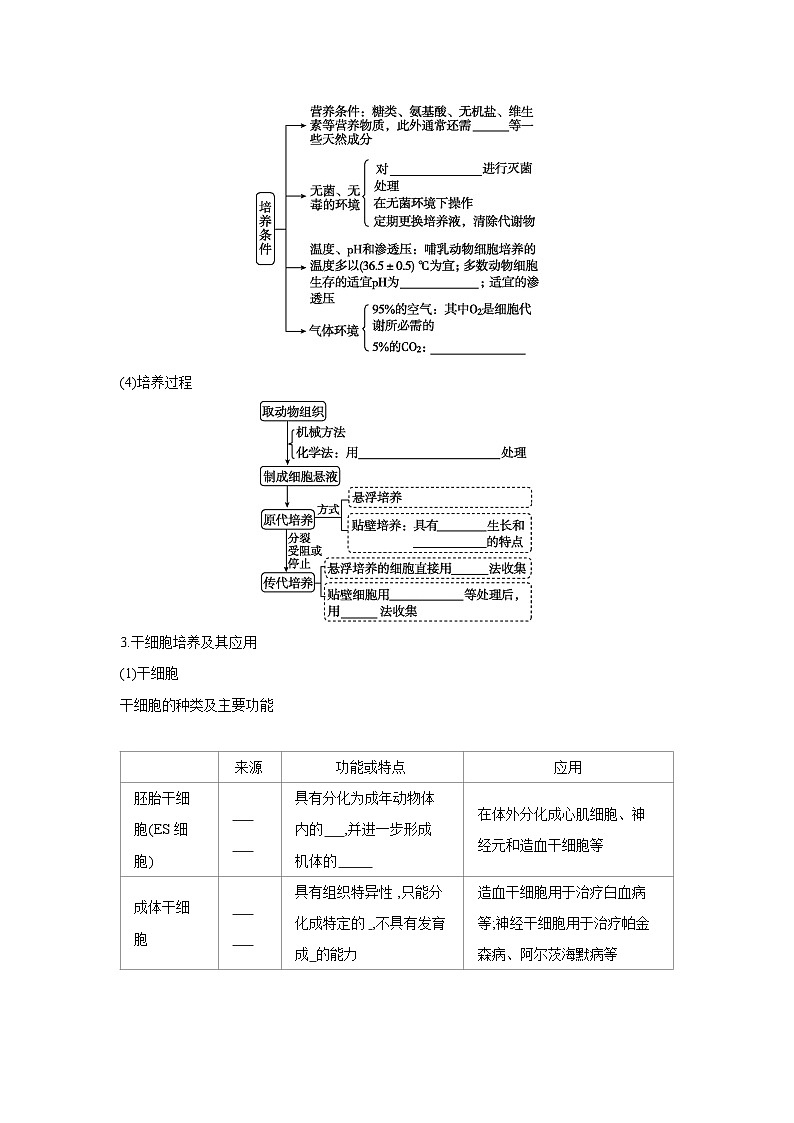 04 第36讲　动物细胞工程 【正文】【听课手册】第2页