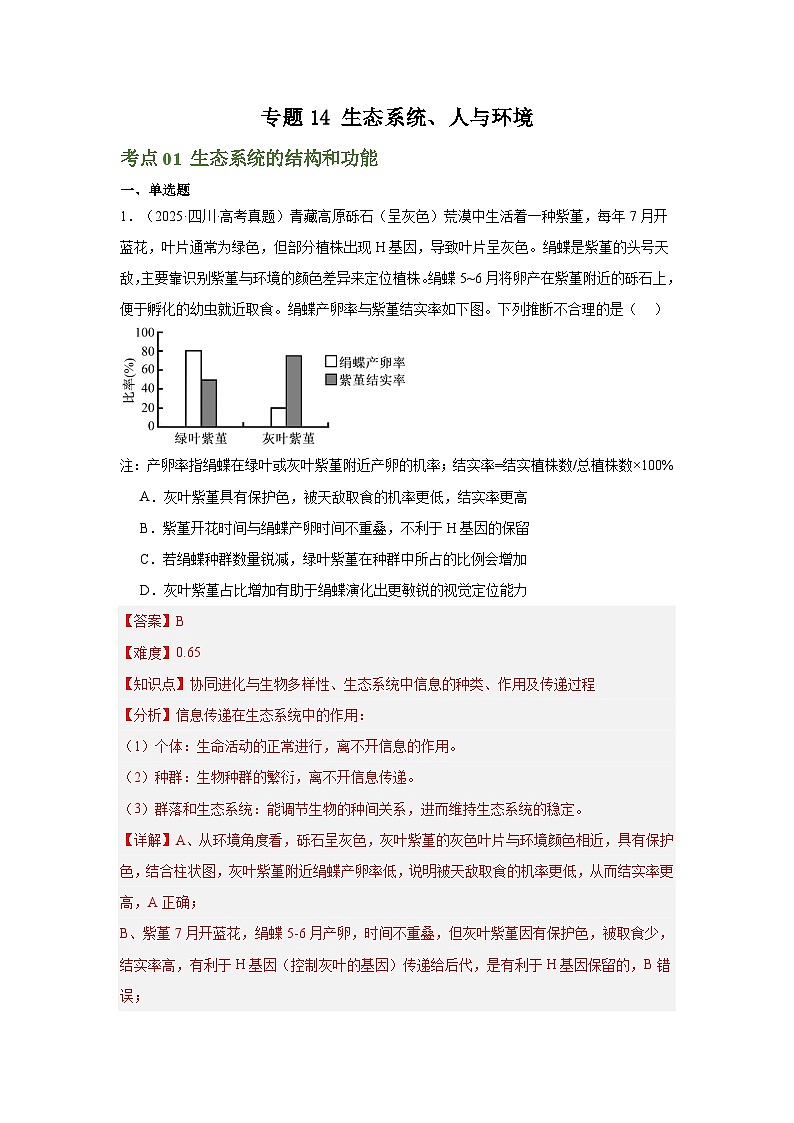 2025年高考生物真题分类汇编（全国通用）专题14  生态系统、人与环境（解析版）第1页