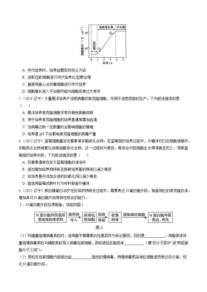 5年（2021-2025）高考1年模拟生物真题分类汇编专题09 生物技术与工程（原卷版）（黑吉辽蒙专用）第3页
