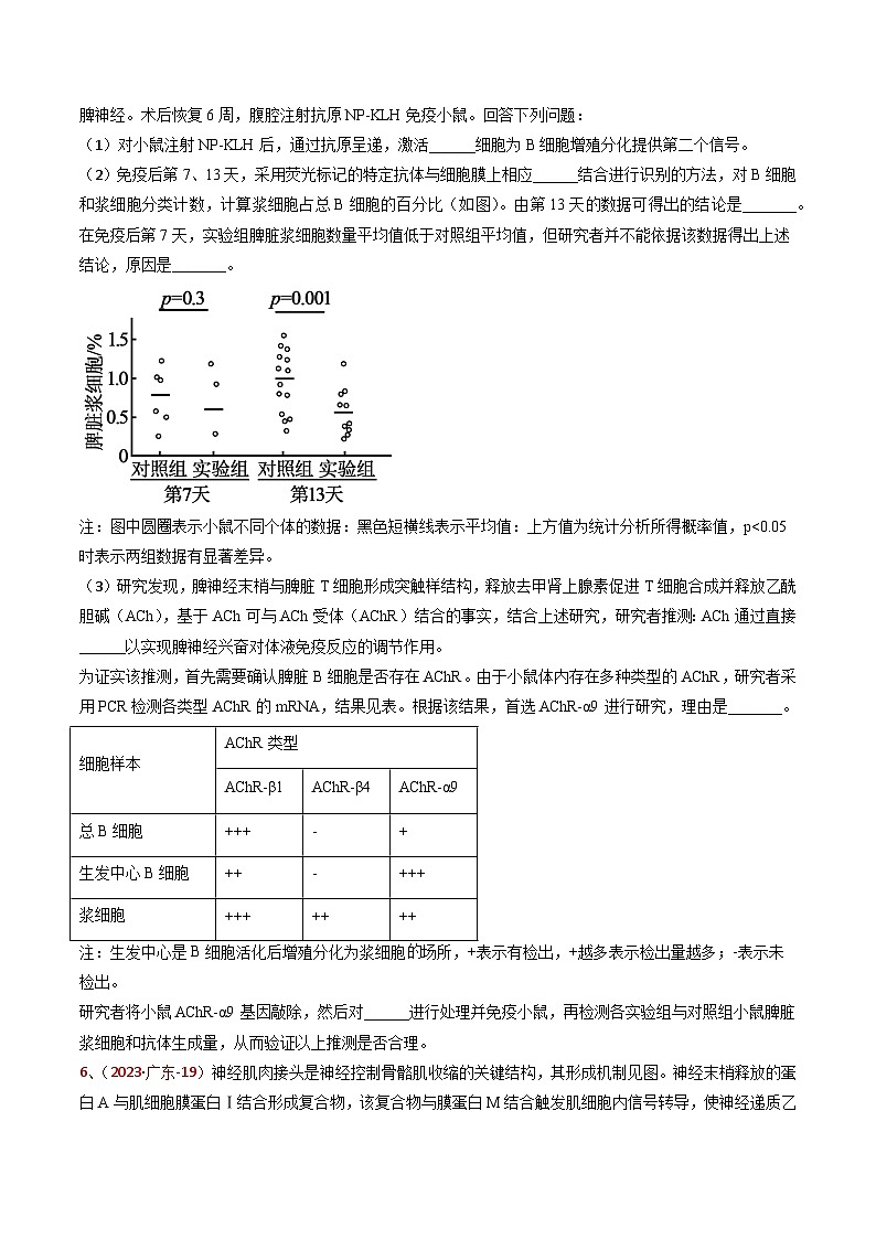 5年（2021-2025）高考1年模拟生物真题分类汇编专题06 神经-体液调节（原卷版）（广东专用）第3页