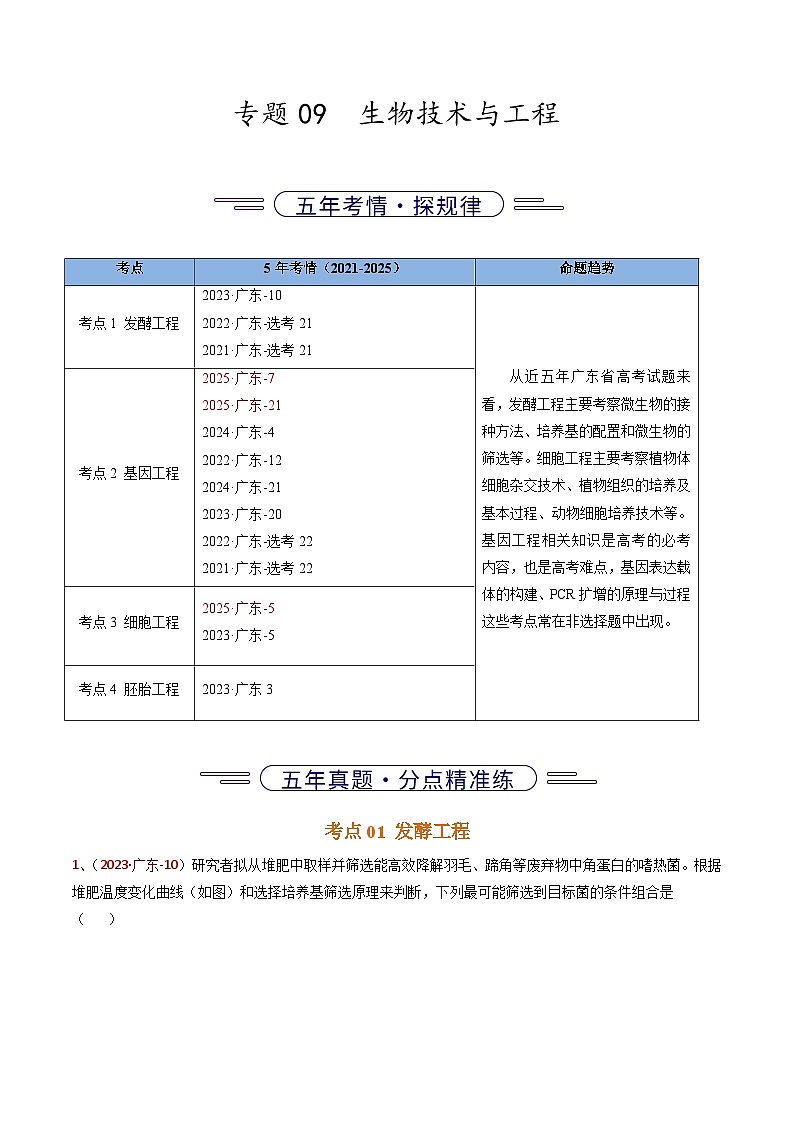 5年（2021-2025）高考1年模拟生物真题分类汇编专题09 生物技术与工程（解析版）（广东专用）第1页