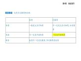 4.3免疫失調(diào)知識(shí)點(diǎn)串講課件+分層訓(xùn)練-人教版高中生物高二上冊(cè)（選必一）