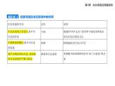 3.4 生態(tài)系統(tǒng)的信息傳遞知識點串講課件+分層訓(xùn)練-人教版高中生物高二上冊（選必二）