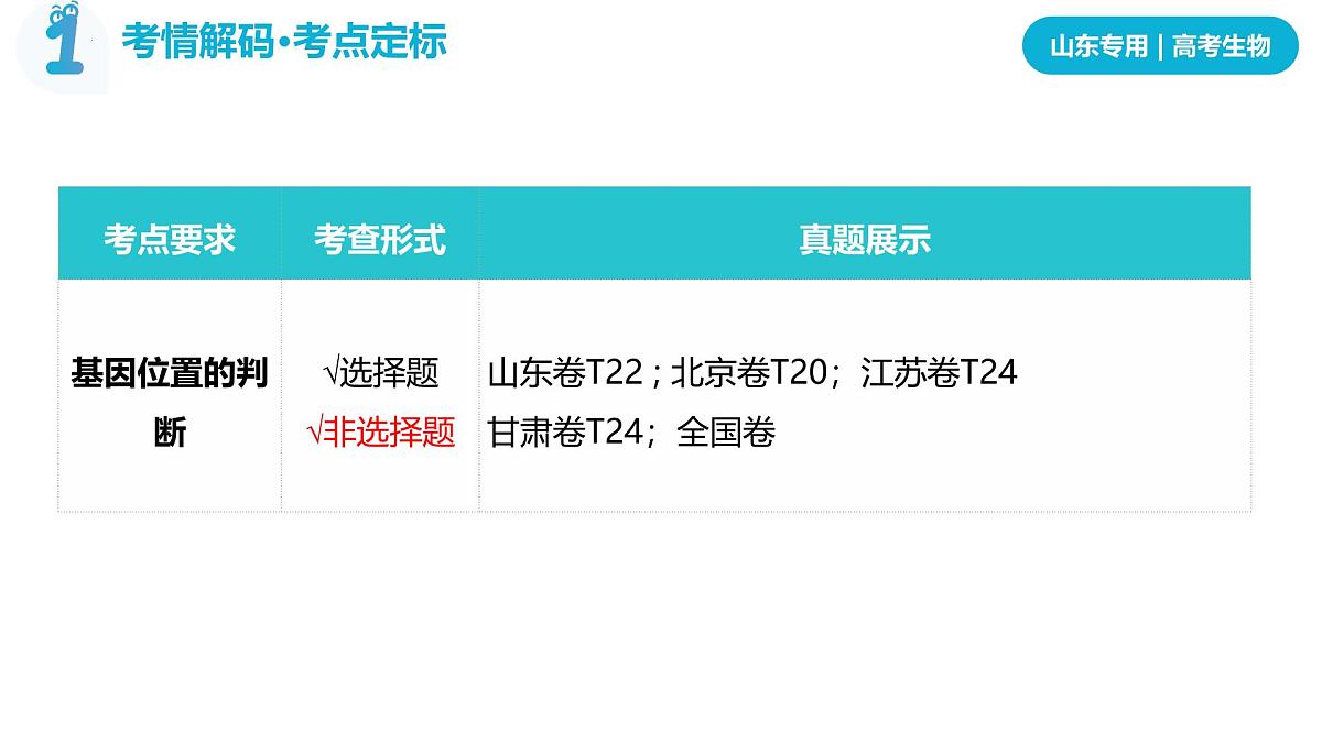 第19讲+遗传综合分析——实验（复习课件）（山东专用）2026年高考生物一轮复习讲练测第3页