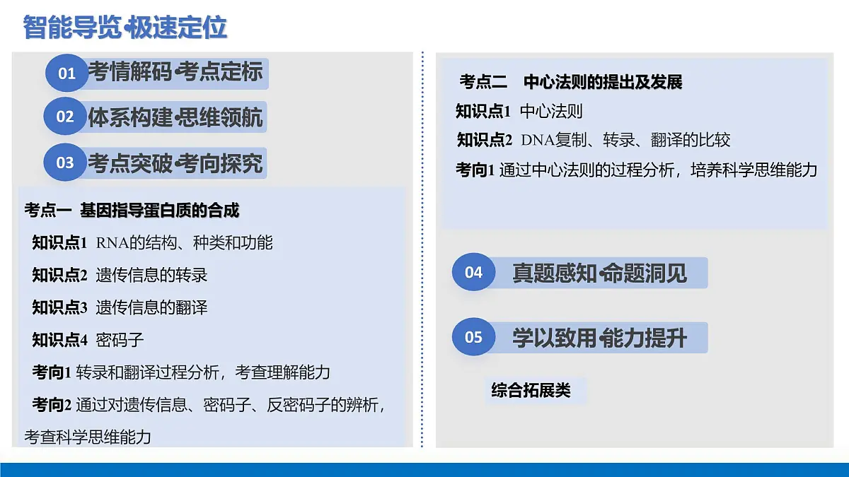 第22讲+基因的表达（复习课件）（福建专用）2026年高考生物一轮复习讲练测第2页