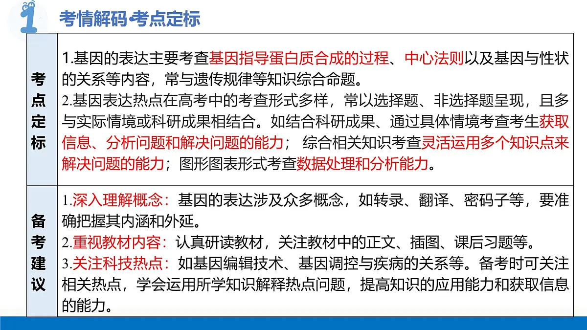 第22讲+基因的表达（复习课件）（福建专用）2026年高考生物一轮复习讲练测第5页