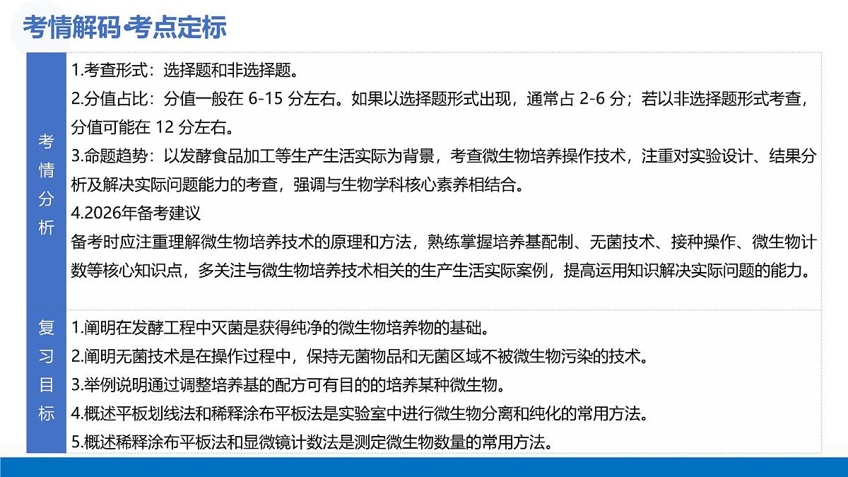 第38讲+微生物的培养技术和应用（复习课件）（天津专用）2026年高考生物一轮复习讲练测第5页