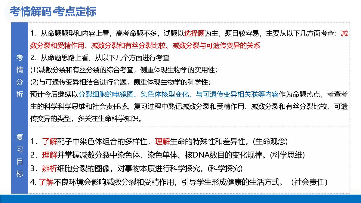 第13讲+减数分裂和受精作用（复习课件）（天津专用）2026年高考生物一轮复习讲练测第4页