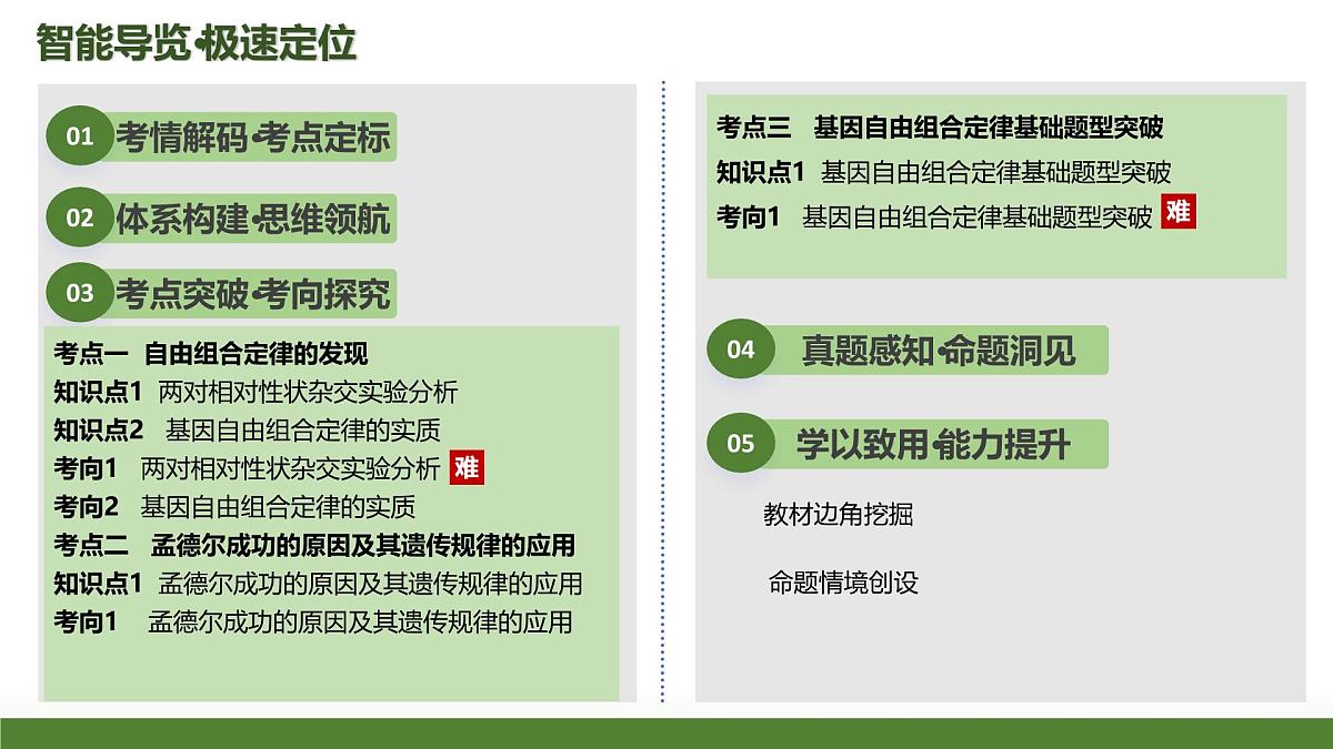 第15讲+自由组合定律（复习课件）（黑吉辽蒙专用）2026年高考生物一轮复习讲讲练测第2页