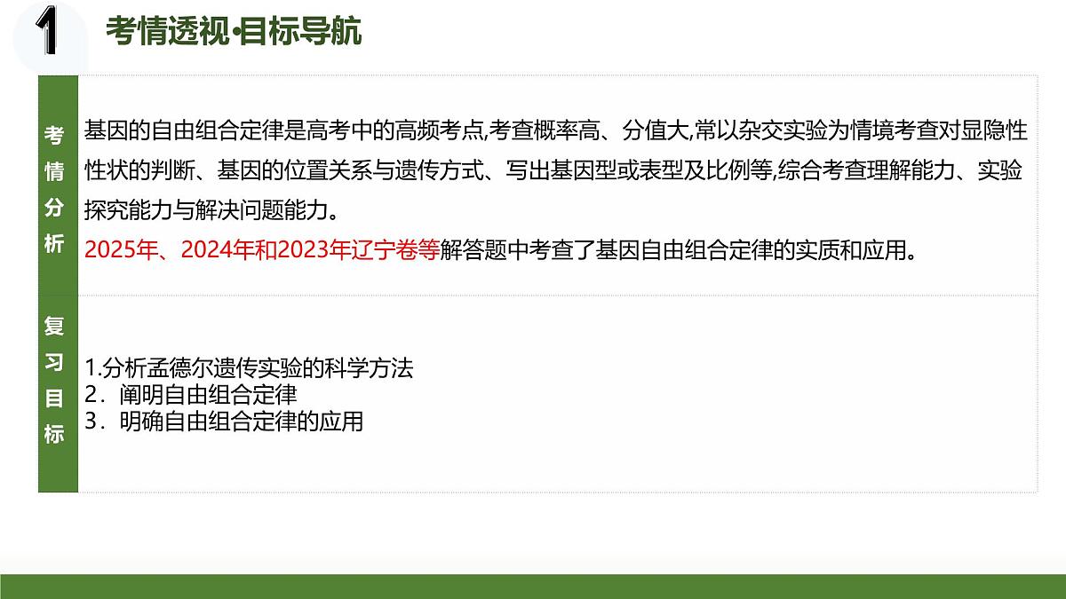 第15讲+自由组合定律（复习课件）（黑吉辽蒙专用）2026年高考生物一轮复习讲讲练测第3页