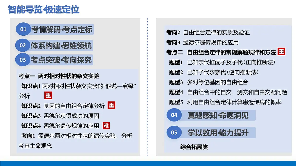 第17讲+自由组合定律+第1课时（复习课件）（福建专用）2026年高考生物一轮复习讲练测第2页