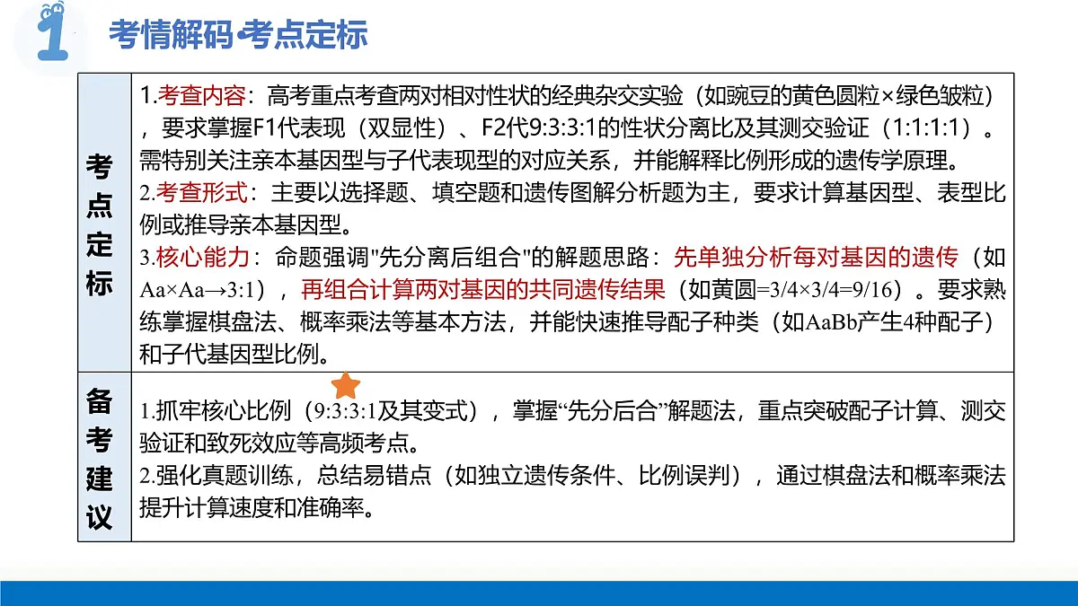 第17讲+自由组合定律+第1课时（复习课件）（福建专用）2026年高考生物一轮复习讲练测第5页