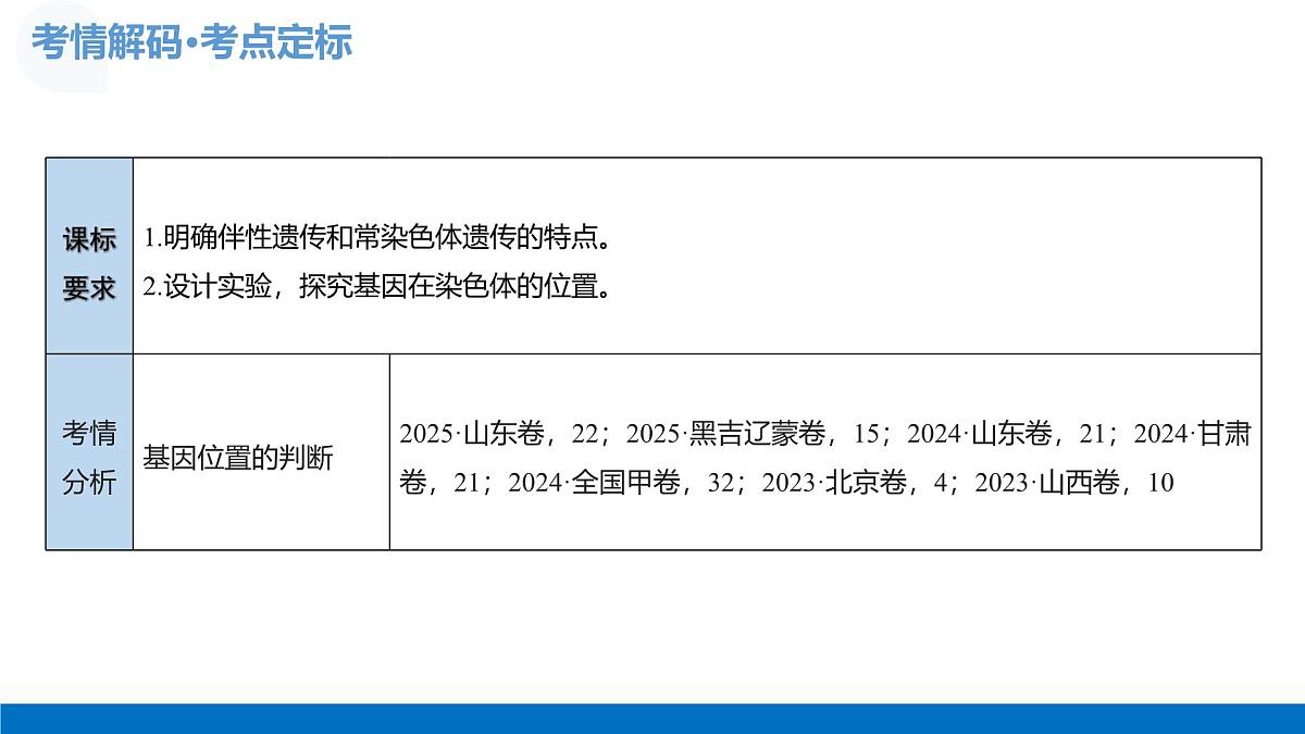 第18讲+遗传综合实验分析（复习课件）（四川专用）2026年高考生物一轮复习讲练测第4页