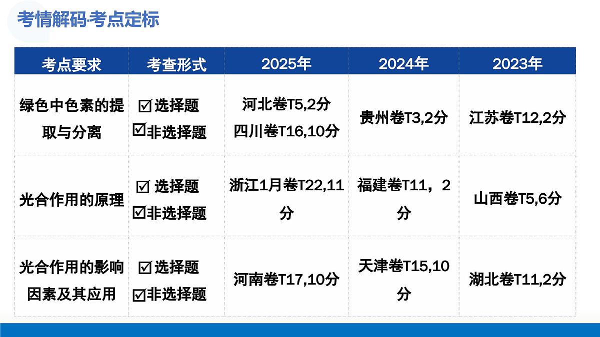 第10讲+光合作用（复习课件）（全国通用）2026年高考生物一轮复习讲练测第4页