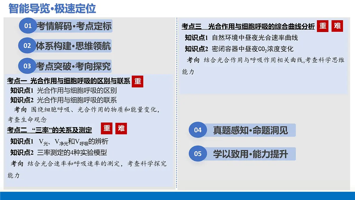 第11讲+细胞代谢综合分析（复习课件）（湖南专用）2026年高考生物一轮复习讲练测第2页