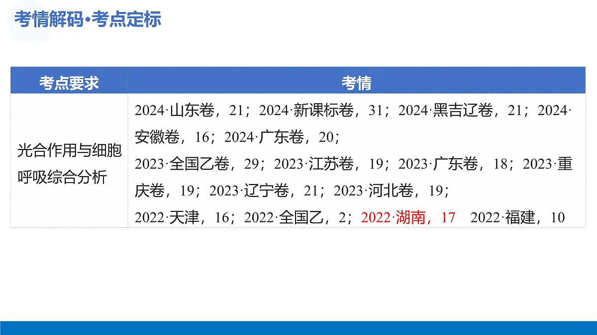 第11讲+细胞代谢综合分析（复习课件）（湖南专用）2026年高考生物一轮复习讲练测第4页