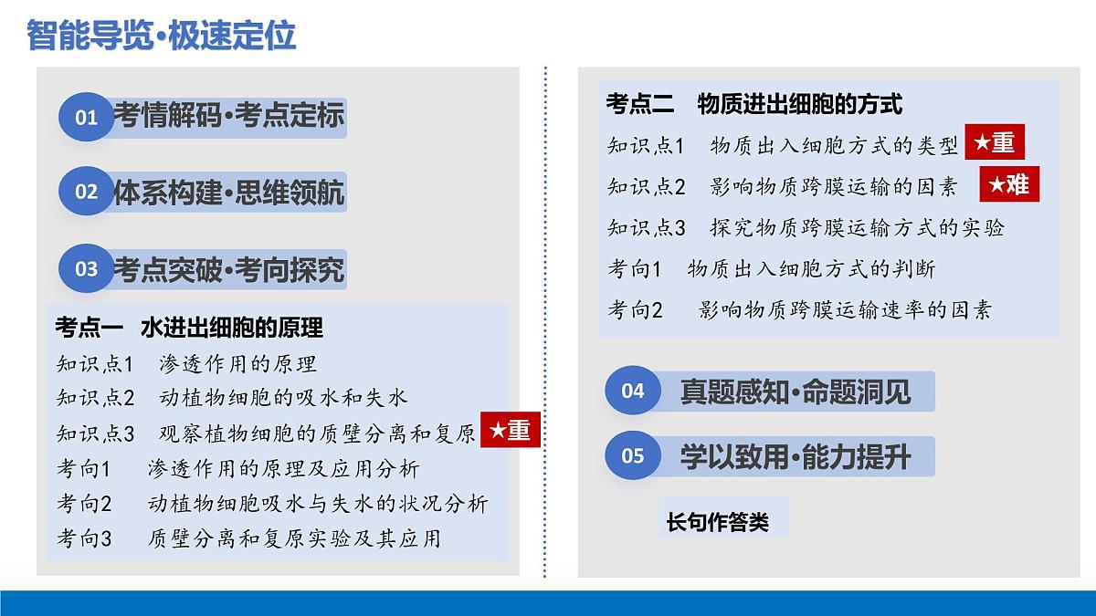 第07讲+物质运输（复习课件）（天津专用）2026年高考生物一轮复习讲练测第2页
