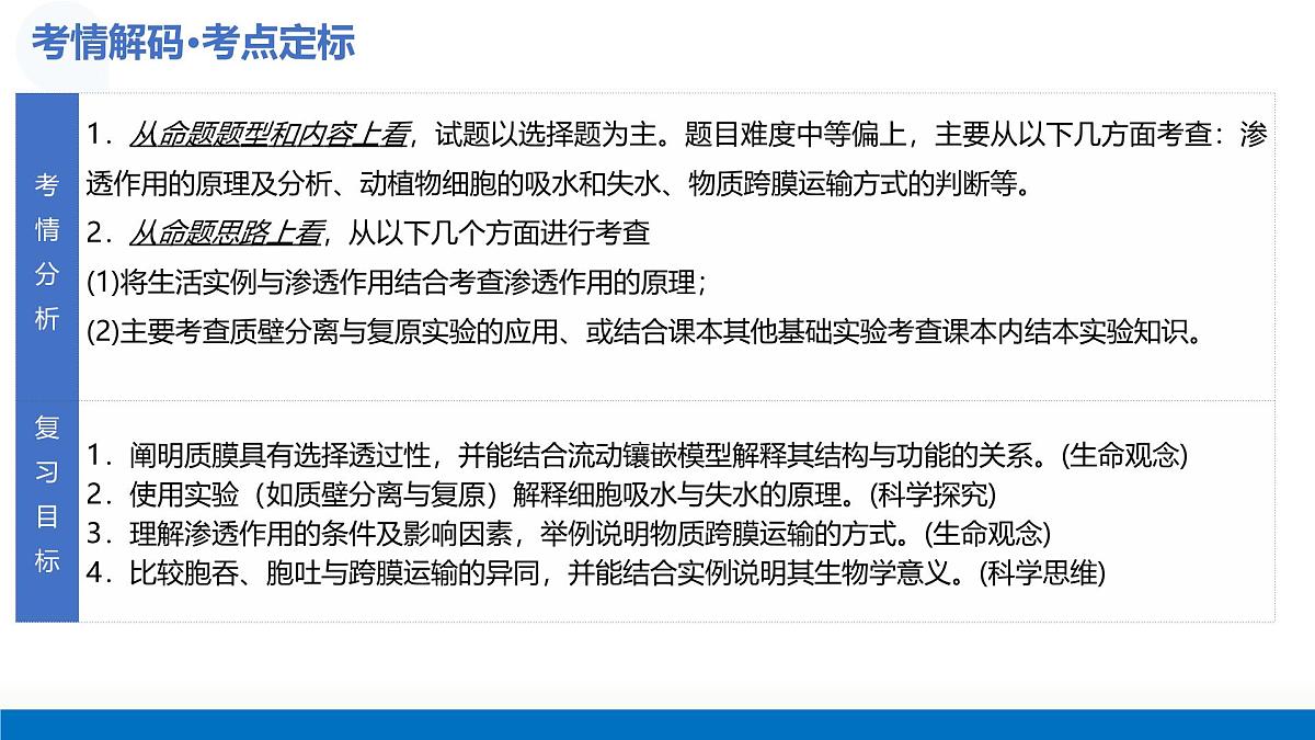 第07讲+物质运输（复习课件）（天津专用）2026年高考生物一轮复习讲练测第5页