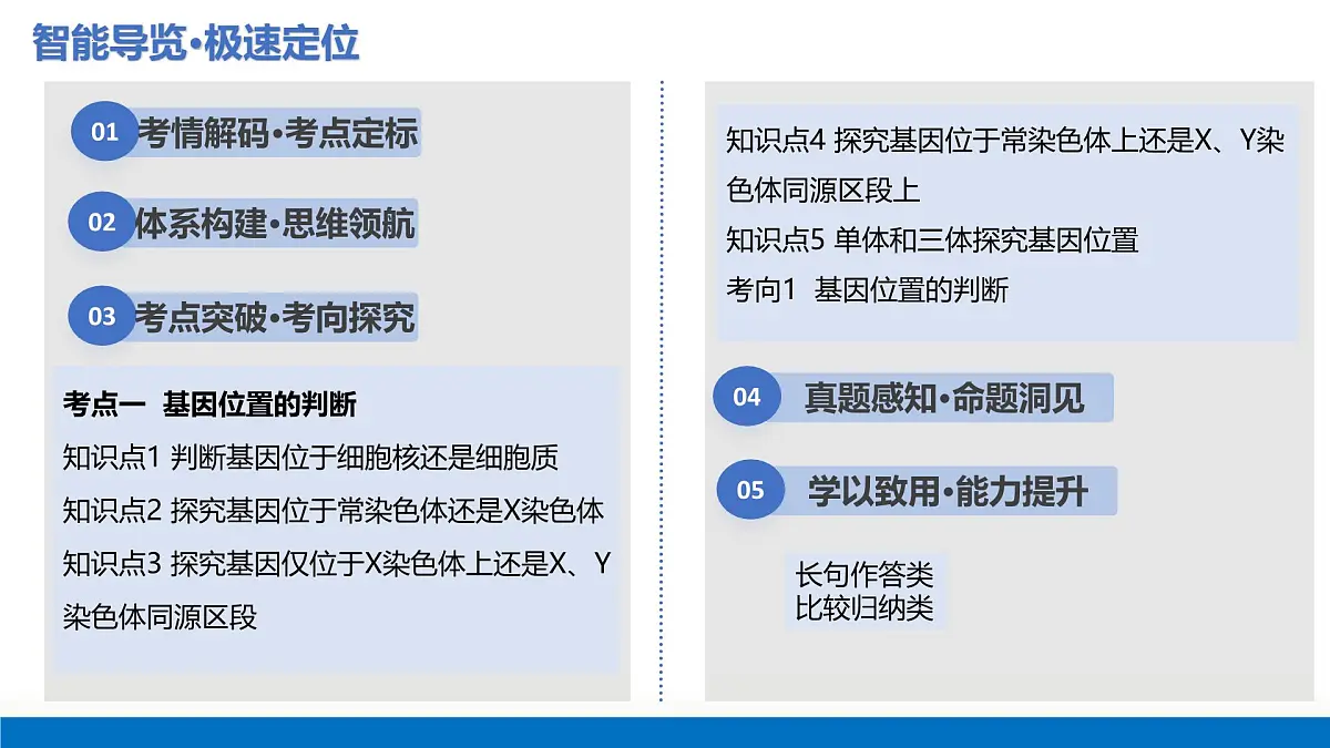 第19讲+遗传综合实验分析（复习课件）（安徽专用）2026年高考生物一轮复习讲练测第2页