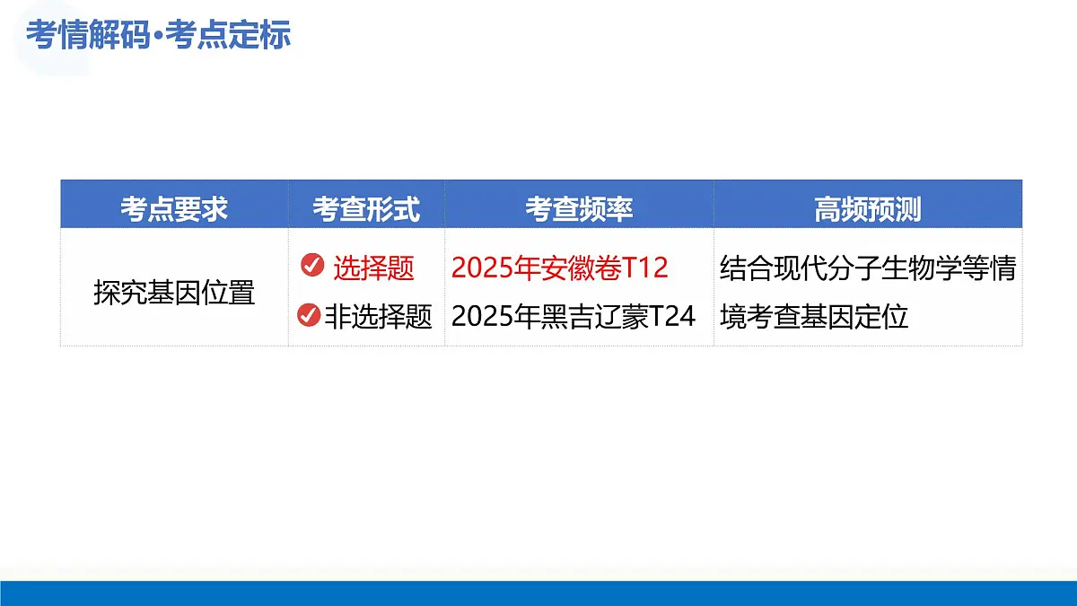 第19讲+遗传综合实验分析（复习课件）（安徽专用）2026年高考生物一轮复习讲练测第4页