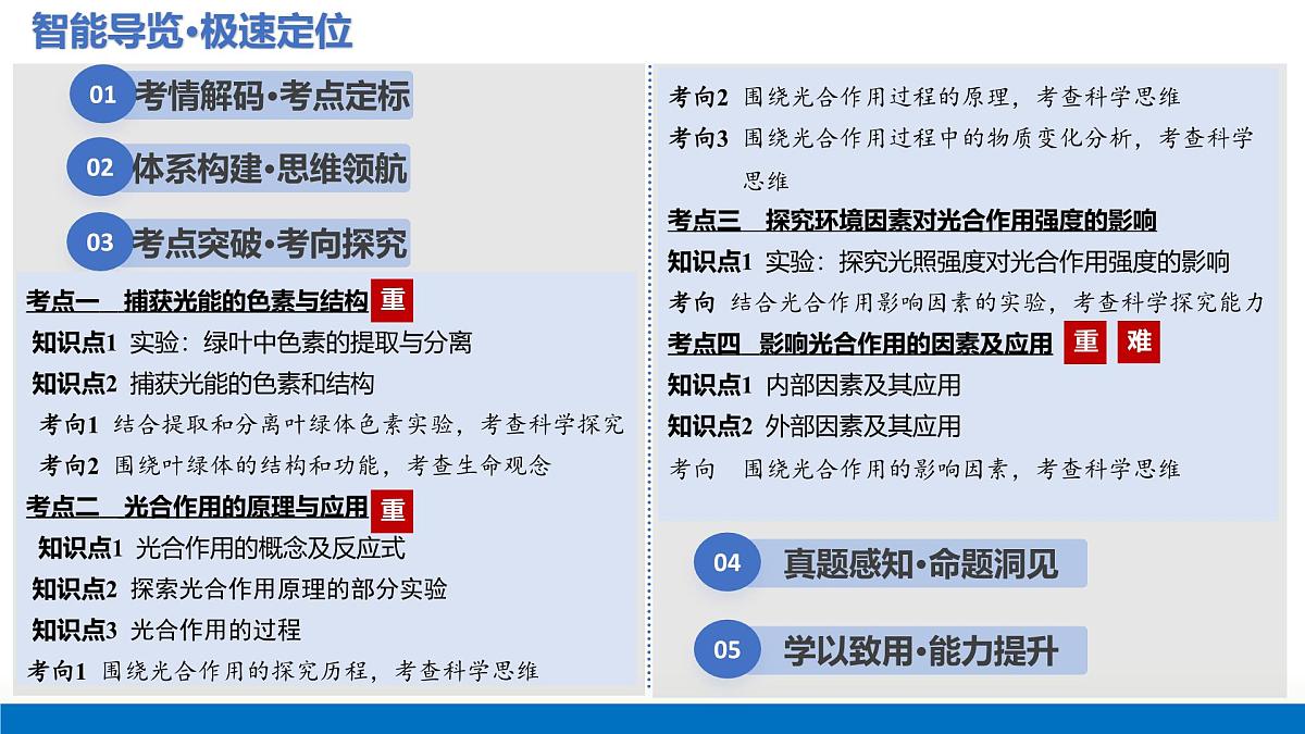 第10讲+光合作用（复习课件）（湖南专用）2026年高考生物一轮复习讲练测第2页