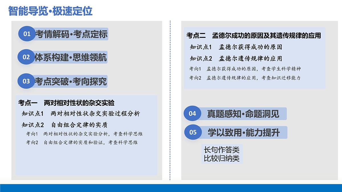 第17讲+自由组合定律（复习课件）（安徽专用）2026年高考生物一轮讲练测第2页