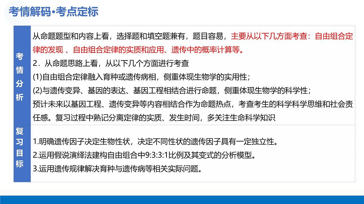 第17讲+自由组合定律（复习课件）（安徽专用）2026年高考生物一轮讲练测第5页