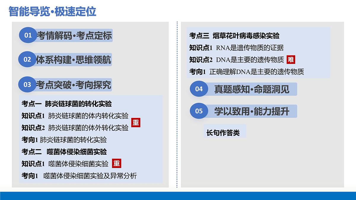 第19讲++DNA是主要的遗传物质（复习课件）（北京专用）2026年高考生物一轮复习讲练测第2页