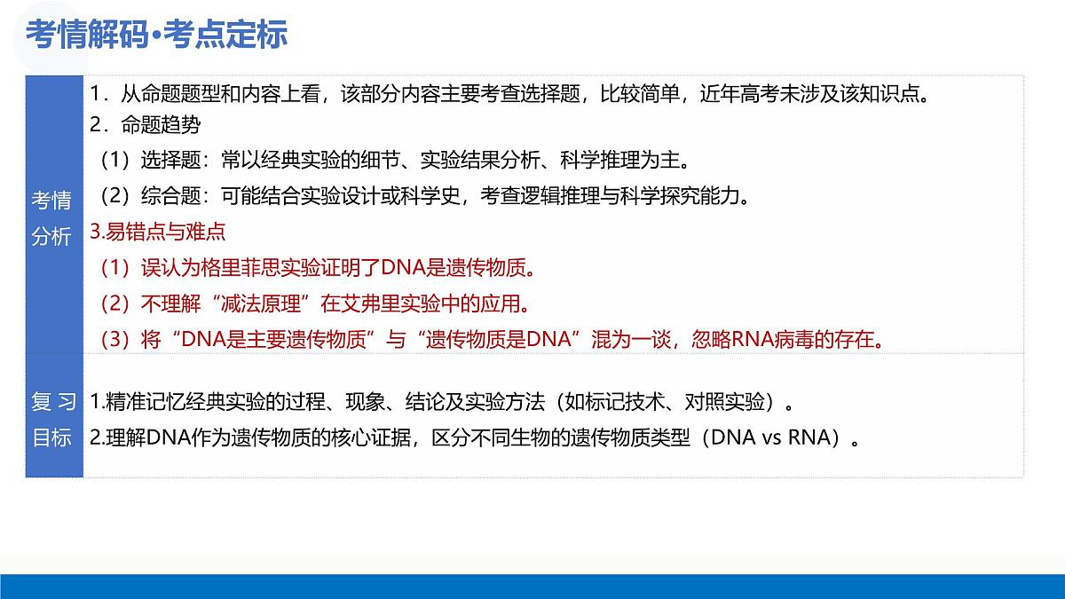第19讲++DNA是主要的遗传物质（复习课件）（北京专用）2026年高考生物一轮复习讲练测第4页