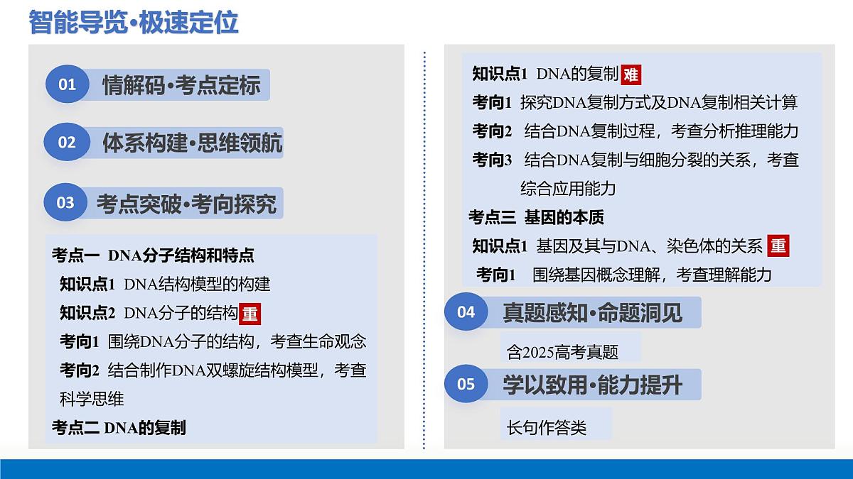 第19讲+DNA分子的结构、复制与基因的本质（复习课件）2026年高考生物一轮复习讲练测第2页