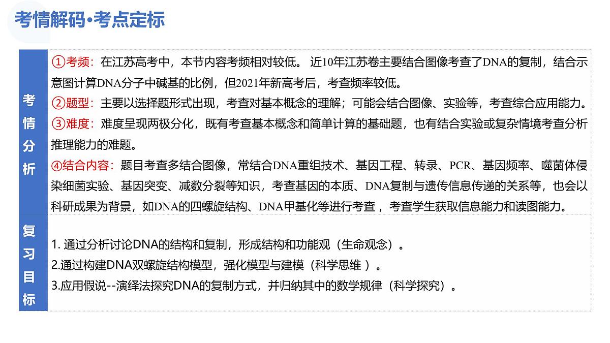 第19讲+DNA分子的结构、复制与基因的本质（复习课件）2026年高考生物一轮复习讲练测第5页