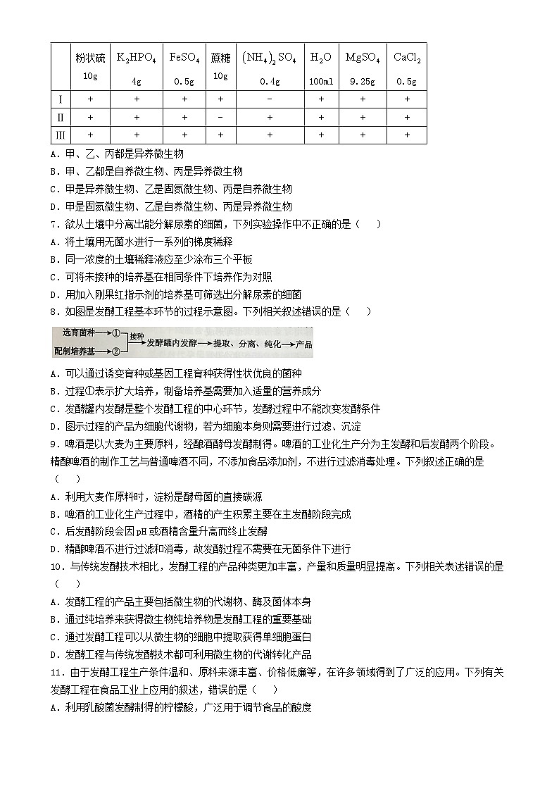山东省日照市五莲县2024_2025学年高二生物下学期3月月考试题第2页