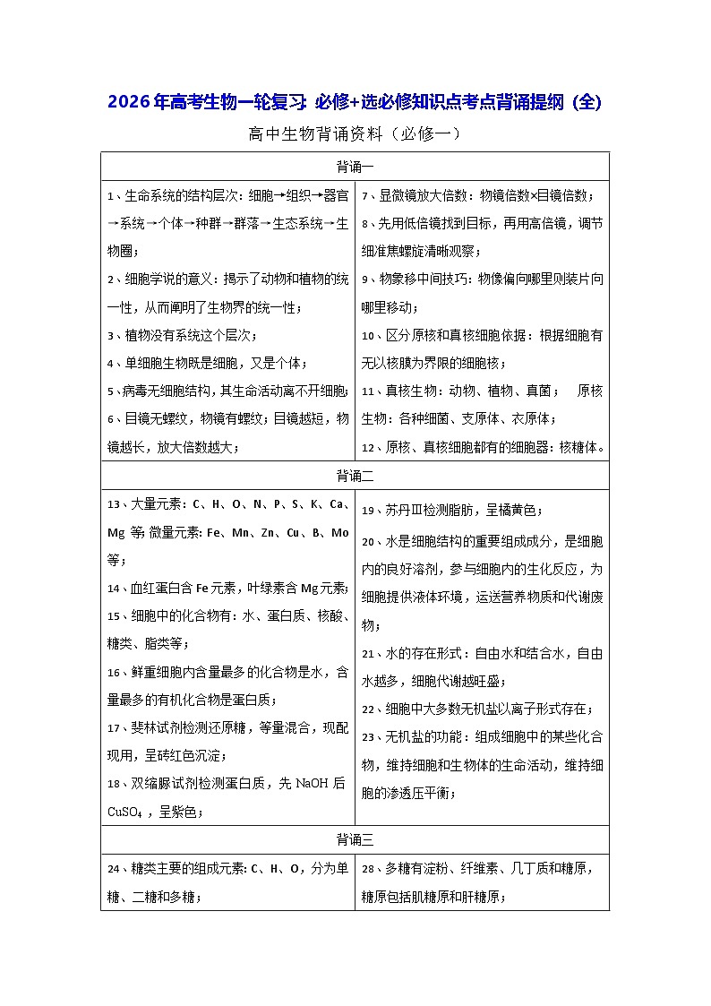 2026年高考生物一轮复习：必修+选必修知识点考点背诵提纲（全） 学案第1页