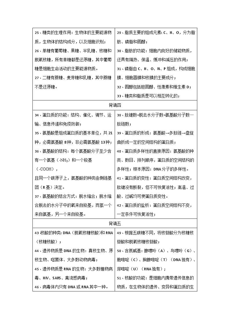 2026年高考生物一轮复习：必修+选必修知识点考点背诵提纲（全） 学案第2页