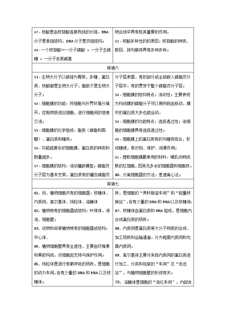 2026年高考生物一轮复习：必修+选必修知识点考点背诵提纲（全） 学案第3页