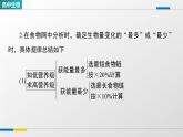 人教版高中生物选修2 3-2《能量流动的相关计算_素能提升课》课件