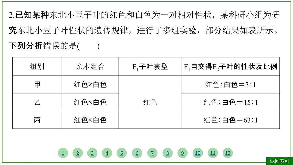 2026届高考生物学一轮复习习题课件及答案解析：专题5 第2讲 基因的自由组合定律第7页
