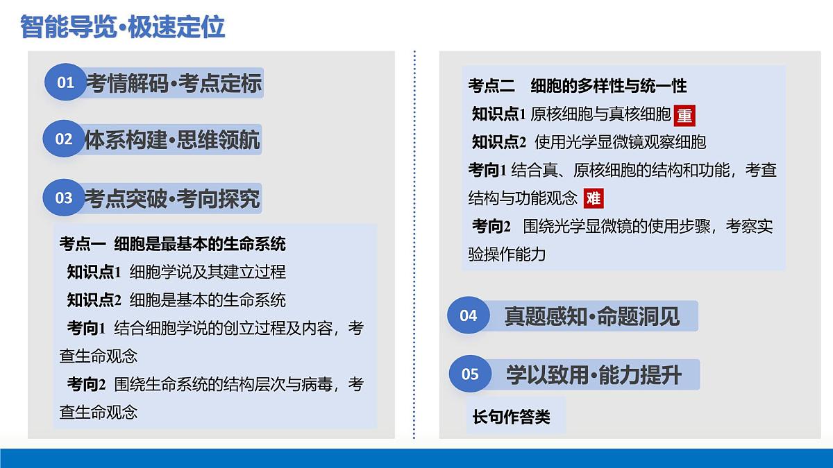 2026年高考生物一轮复习（广东专用）第01讲 走近细胞（复习课件）第2页
